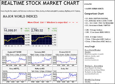 Dax Futures Live Streaming Chart