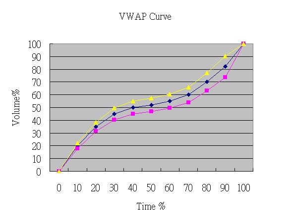 [VWAP+Curve.jpg]