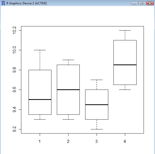 [rbcdboxplot.jpg]