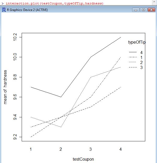 [interactionPlot.jpg]