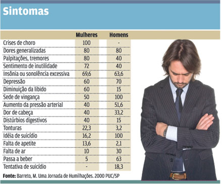 [assédio+moral+causas.jpg]