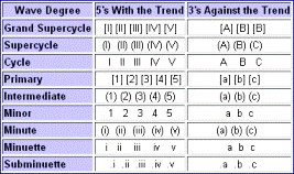 TerminologyAndLabeling