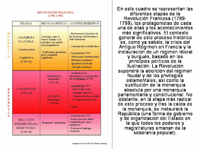 cuadro revolucion francesa la historia del mundo contempor 193 neo claves documentos cuadro revolucion francesa la historia del mundo contempor 193 neo claves documentos