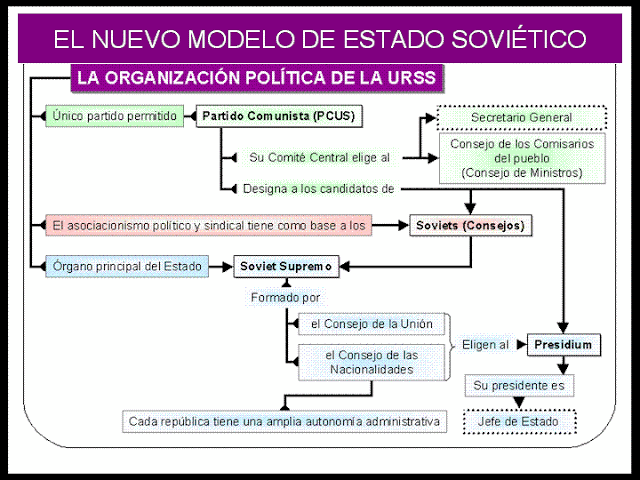 GOBIERNO ESTADO MODELO gobierno estado modelo: