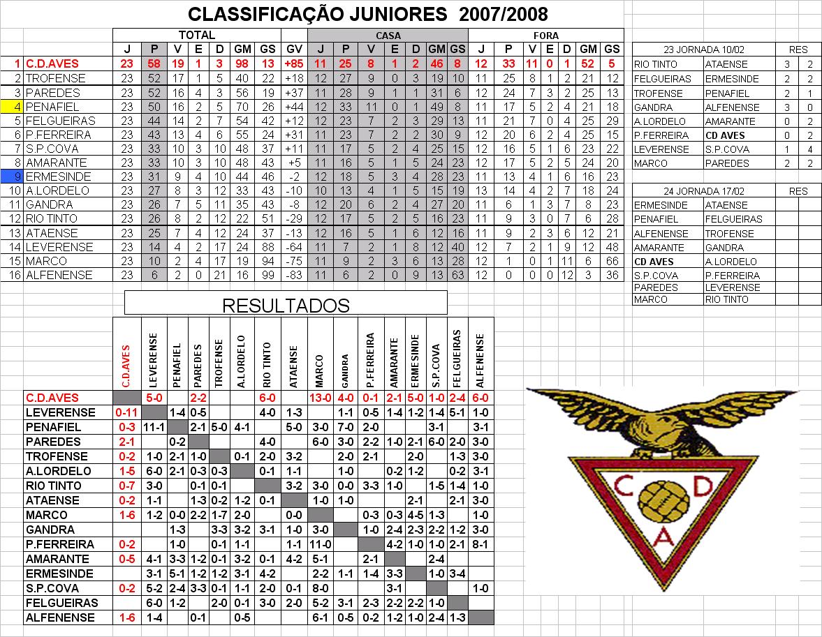 [JUNIORES+CLASSIFICAÇÃO.JPG]
