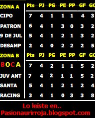 Tabla de Posiciones