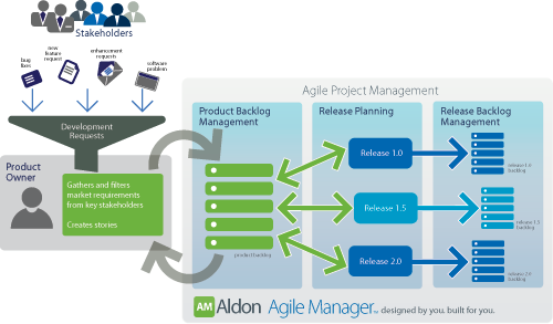 agile project management tool agile project management tool