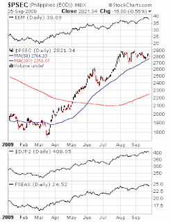 Figure 7: Stockcharts.com: PSE