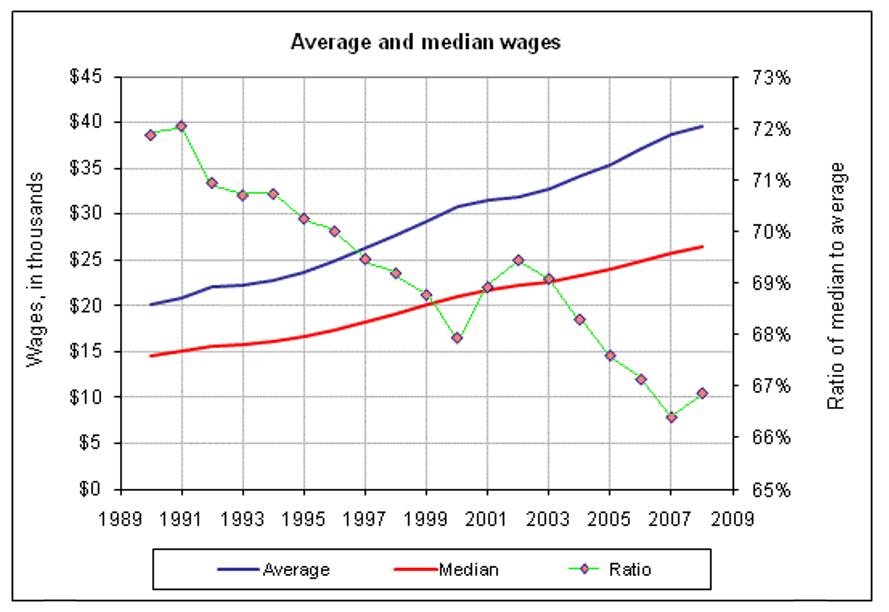 [avg_median.PNG]