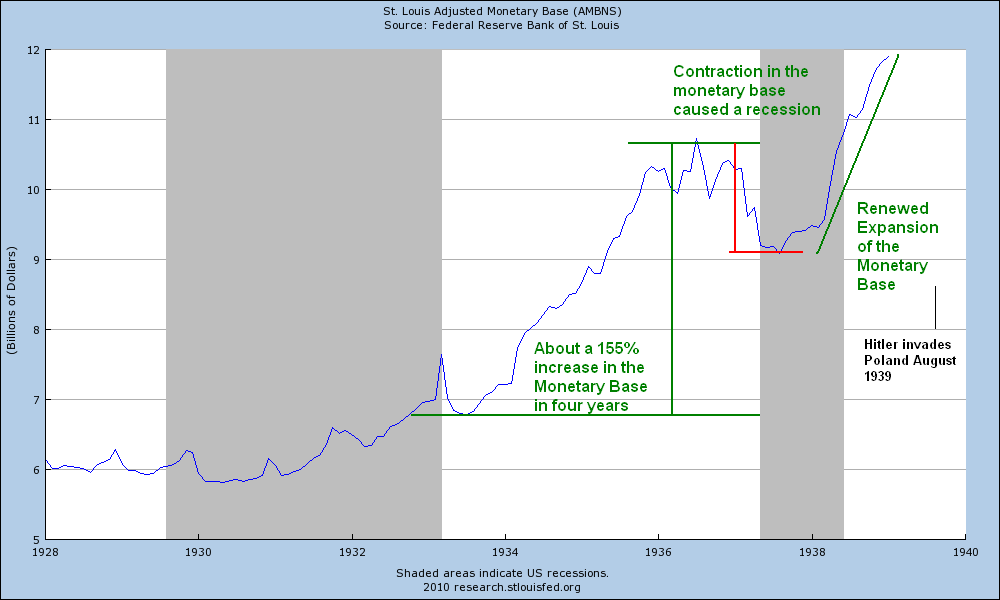 [monetarybase+to+1939.png]