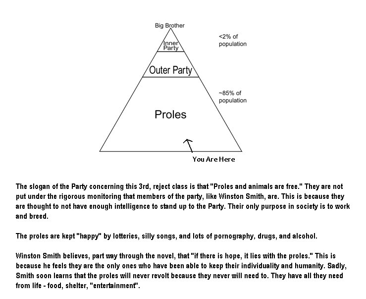 [1984-social-classes.gif]