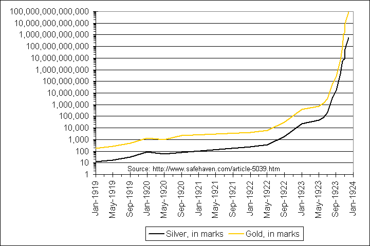 [weimar_gold_silver.png]