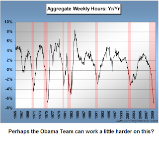 aggregate weekly hours