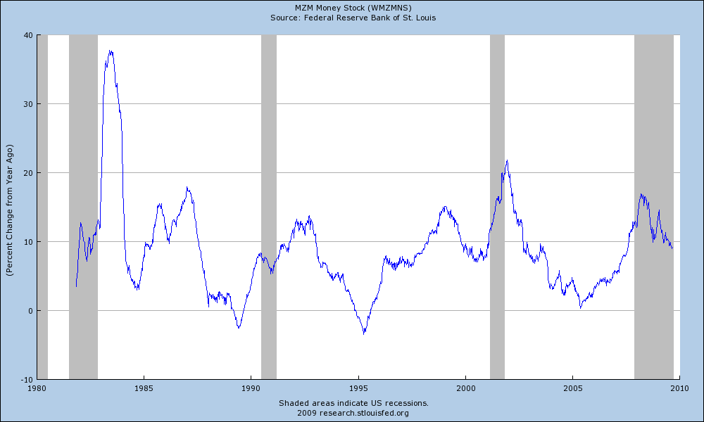 [mzmpercentchange.png]
