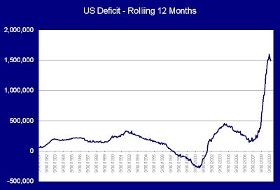 us deficit