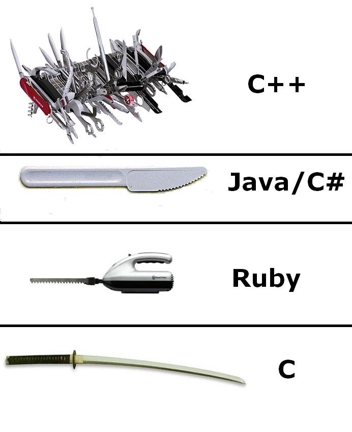 [programmiersprachen_cpp_c_ruby_java_csharp.jpg]