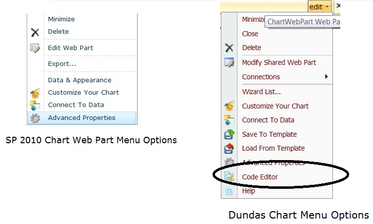 Dundas Chart For.net