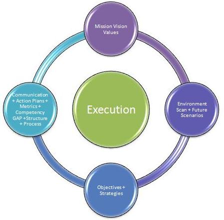 [Execution.JPG]