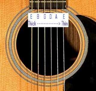 strings guitar acoustic parts guitars string names chords tabs yahoo learning results classical lyrics