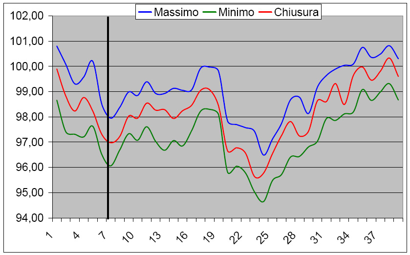 [Frattale_TradingDays.jpg]