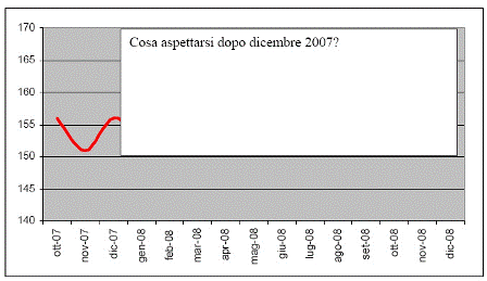 [OttobreNovembre.gif]