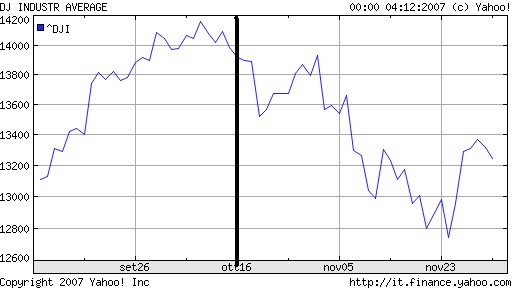 [AndamentoDowJones.jpg]