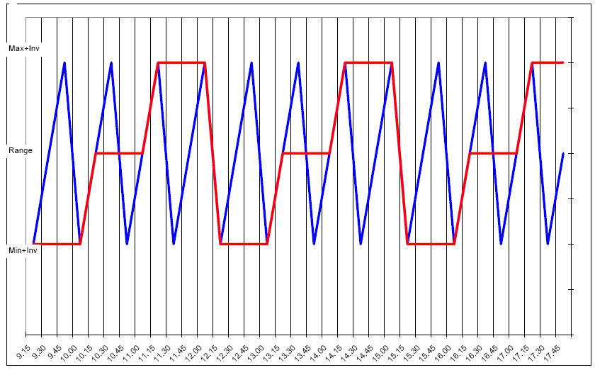 [FrattaleSpmib17dec.jpg]