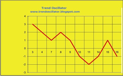 [TrendOscillator.jpg]