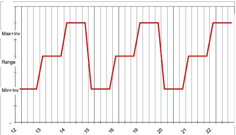 [FrattaleSettimanaleVecchio.jpg]