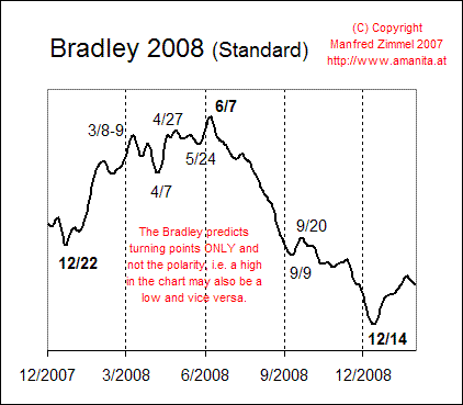 [bradley2008.gif]