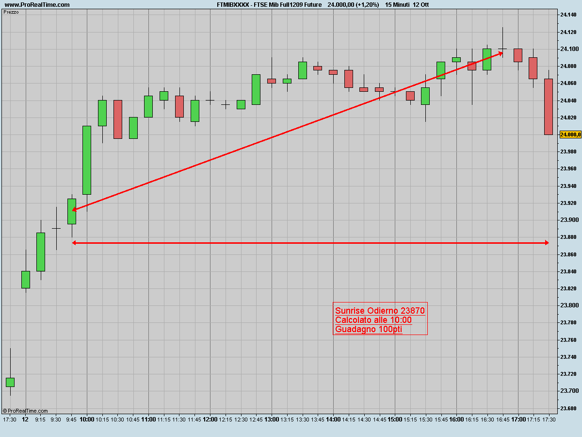 [FTSE+Mib+Full1209+Future.jpeg]