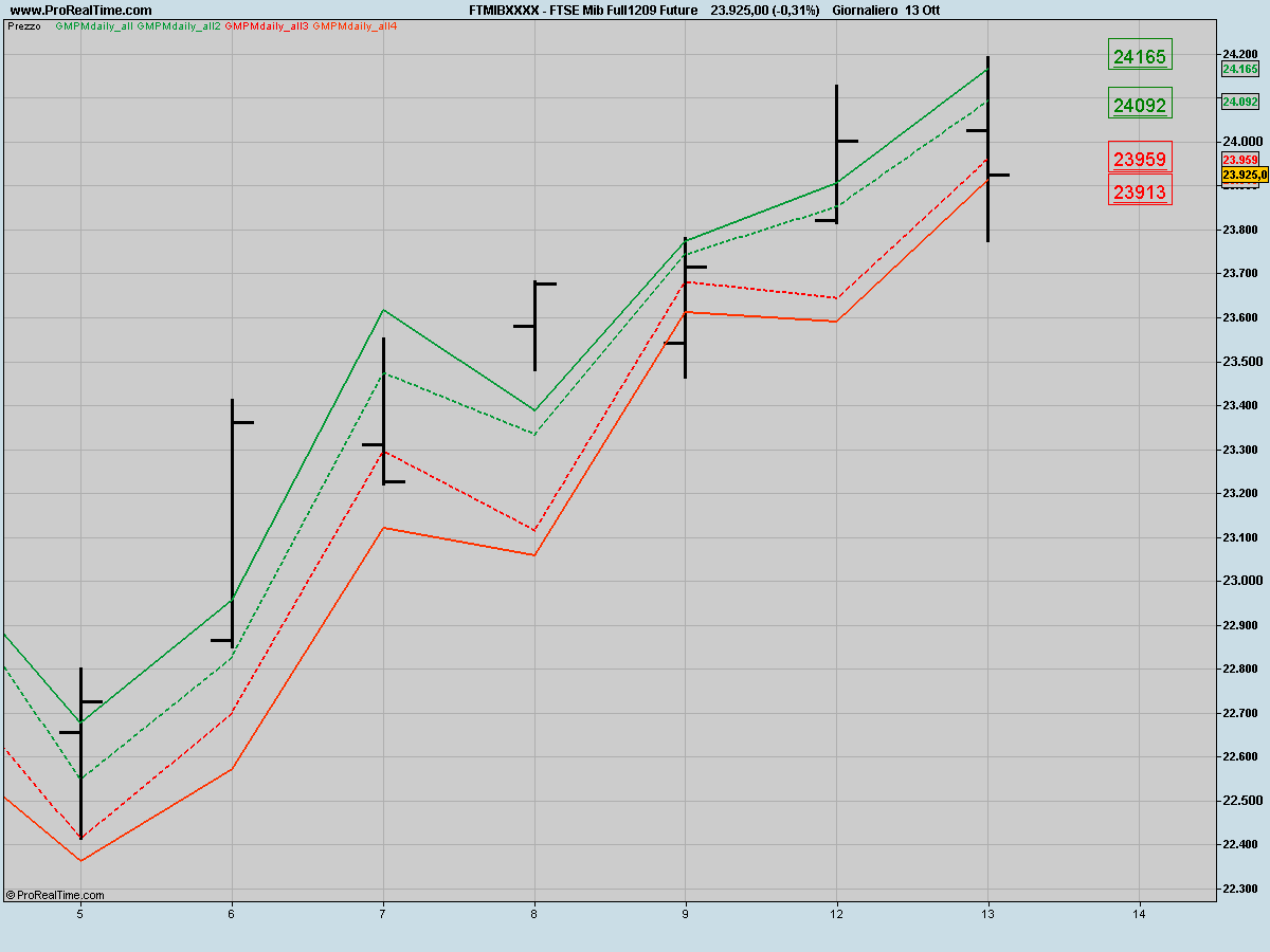 [FTSE+Mib+Full1209+Future.jpeg]