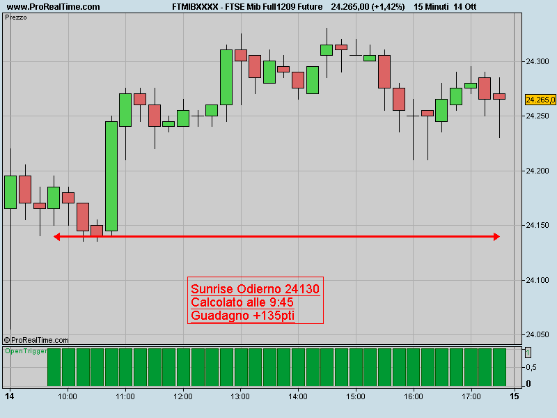 [FTSE+Mib+Full1209+Future.jpeg]