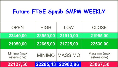 ['Future+FTSE+Spmi..jpg]