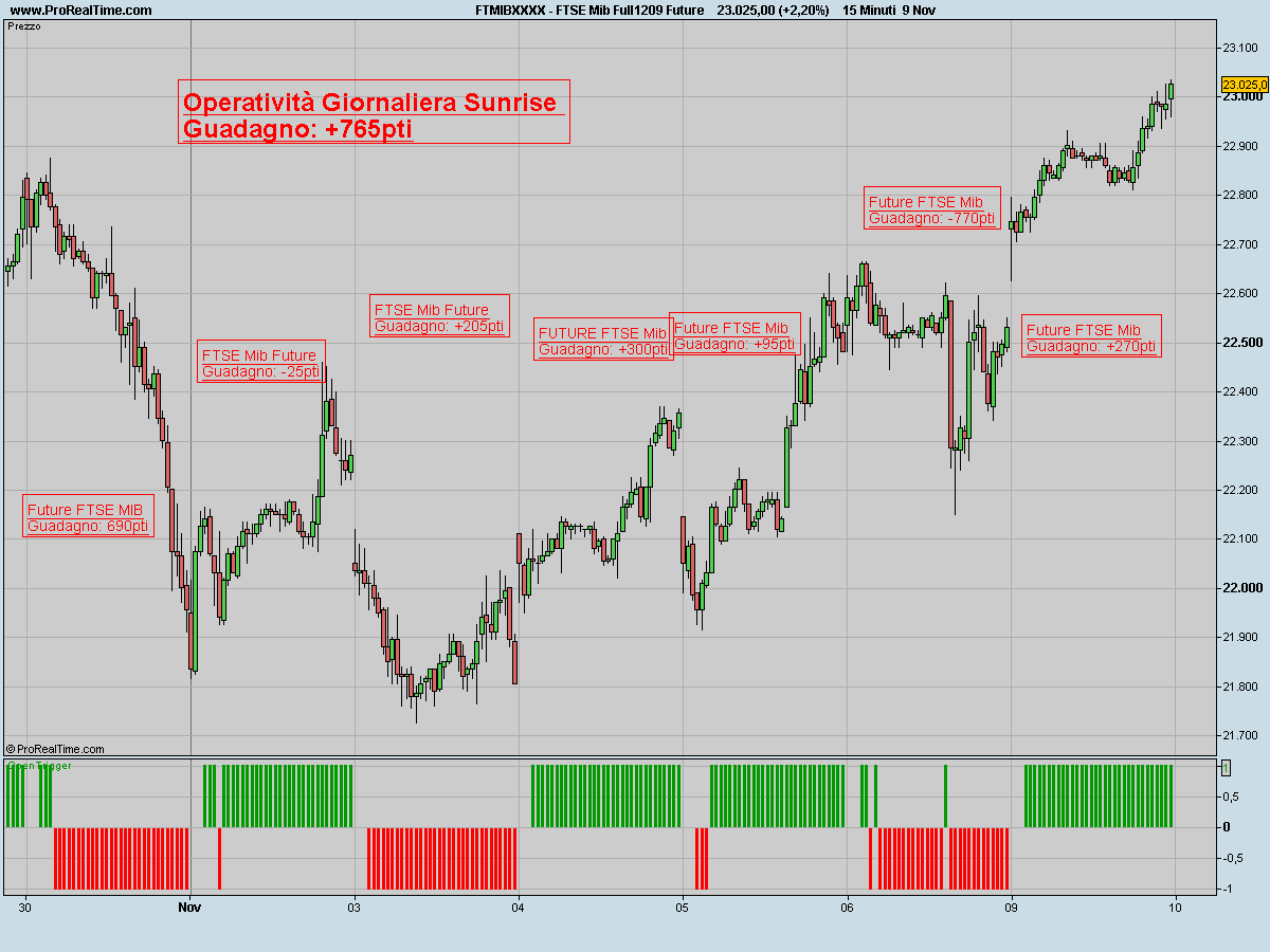 [FTSEFuture_Daily.jpeg]