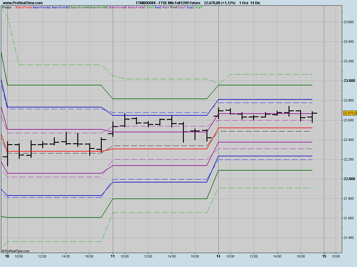 [ConfrontoBasicPivot.jpeg]