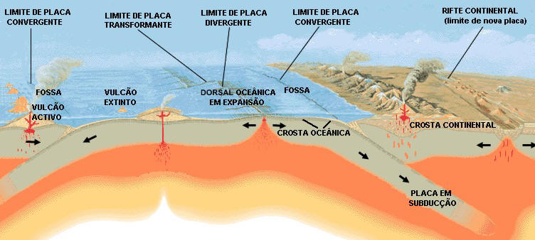 [tiposdefronteira_modificadoUSGS.jpg]