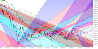 Posted by Traders Den at 9:26