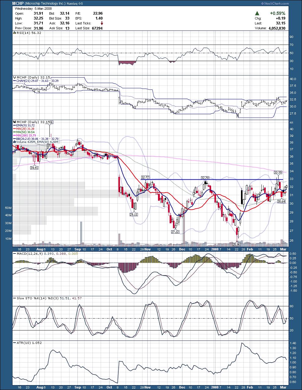 [mchp.JPG]