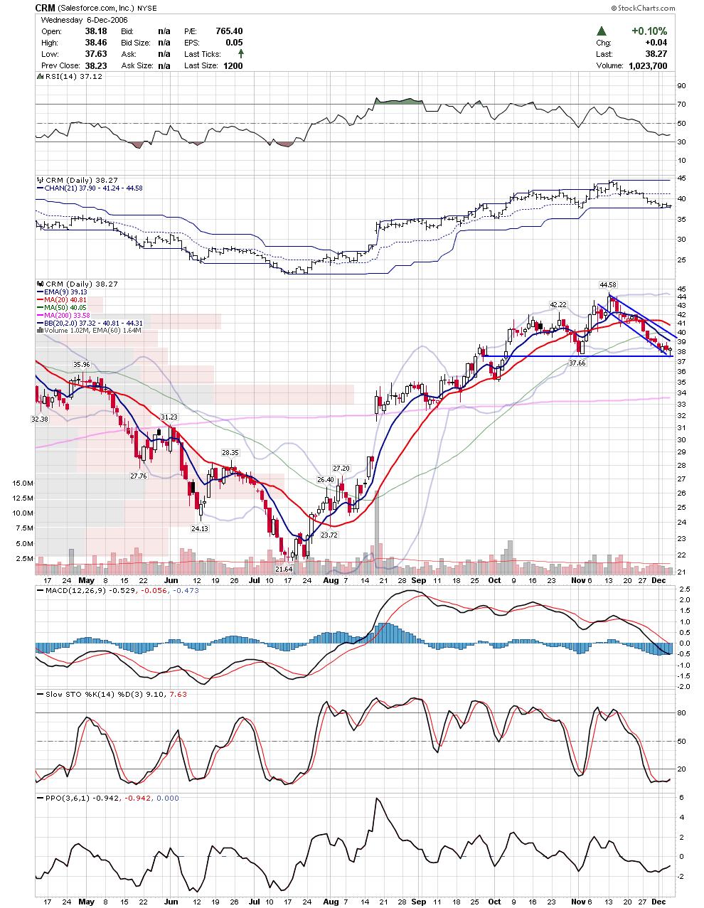 [crm.JPG]