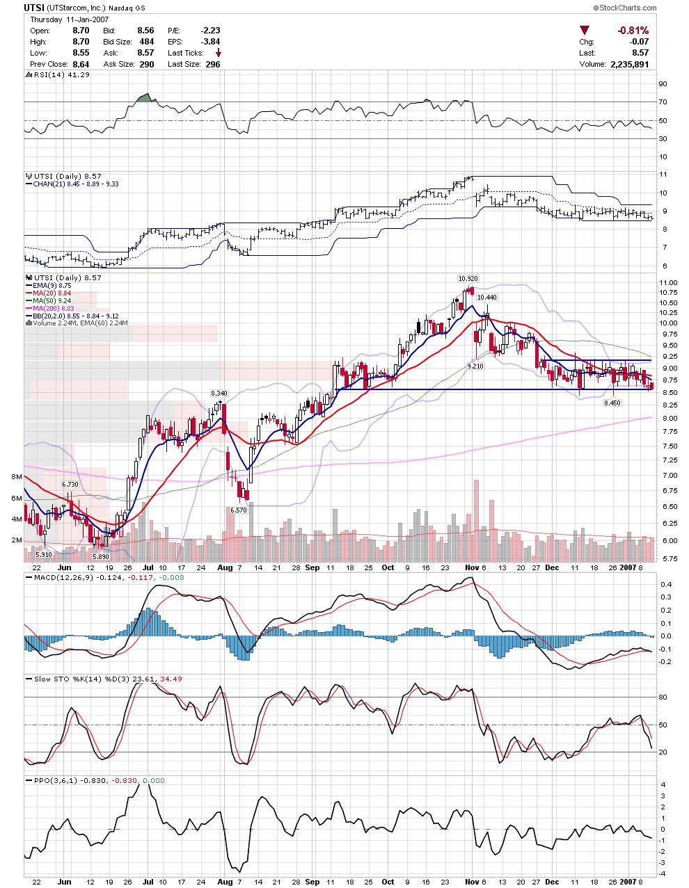 [utsi.JPG]