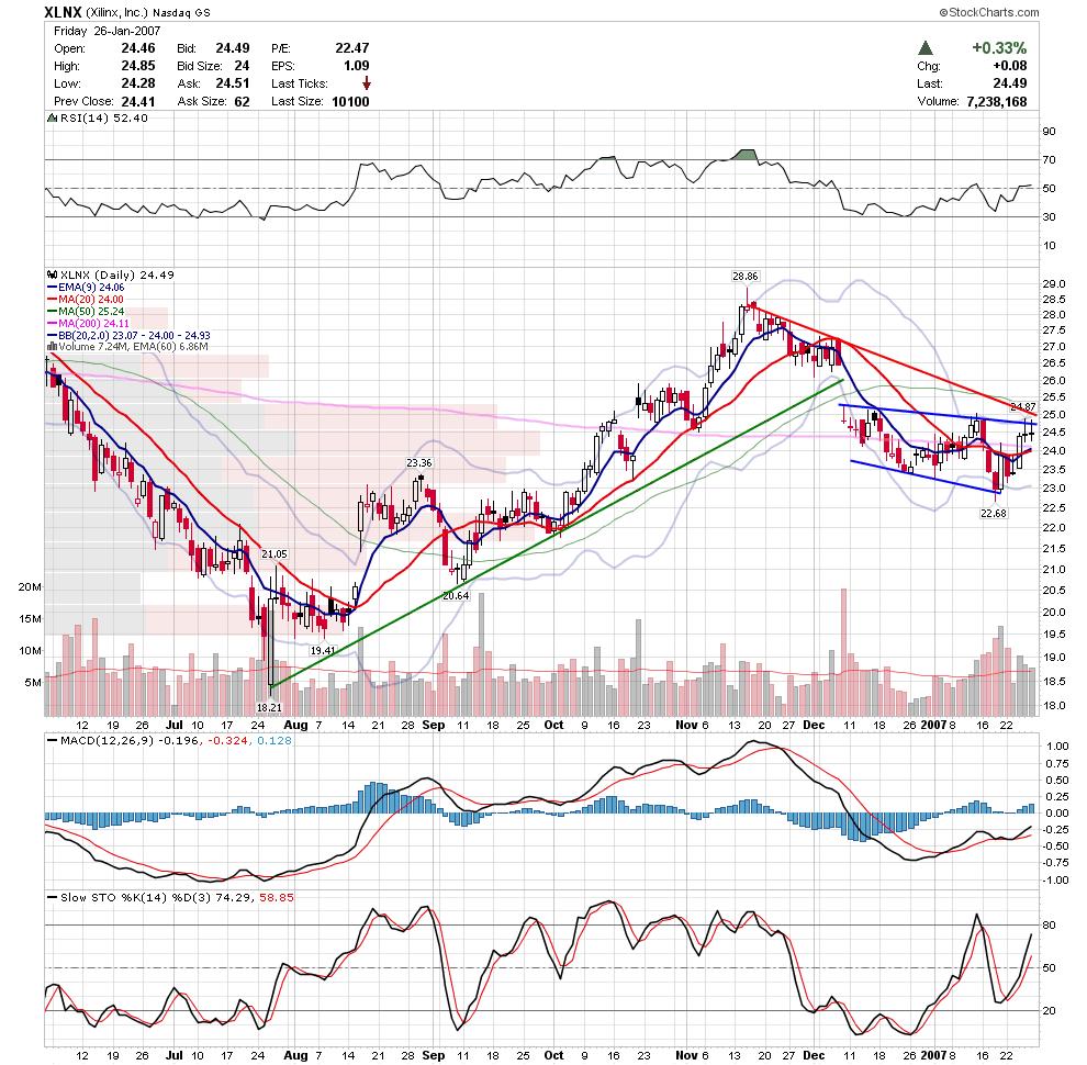 [xlnx.JPG]