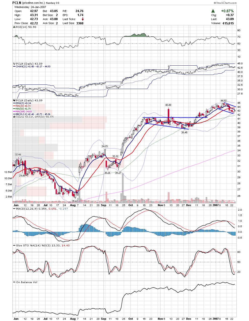 [pcln.JPG]