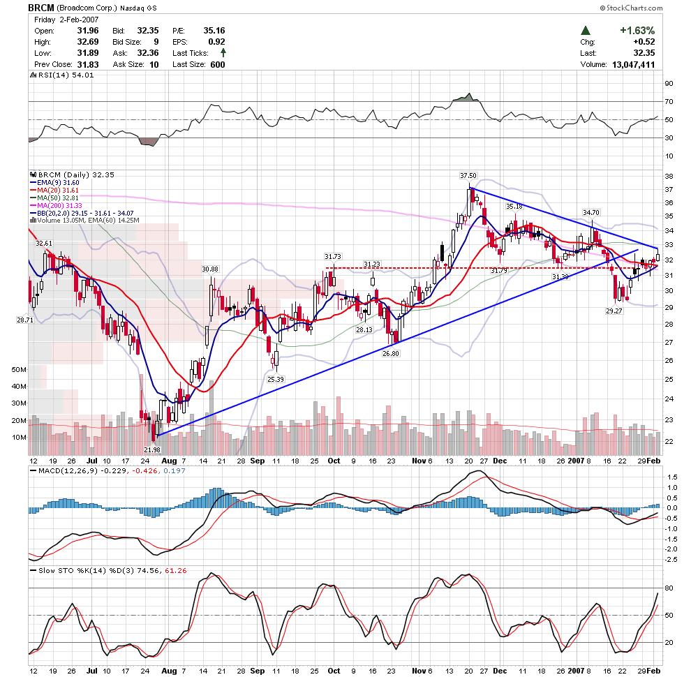 [brcm.JPG]