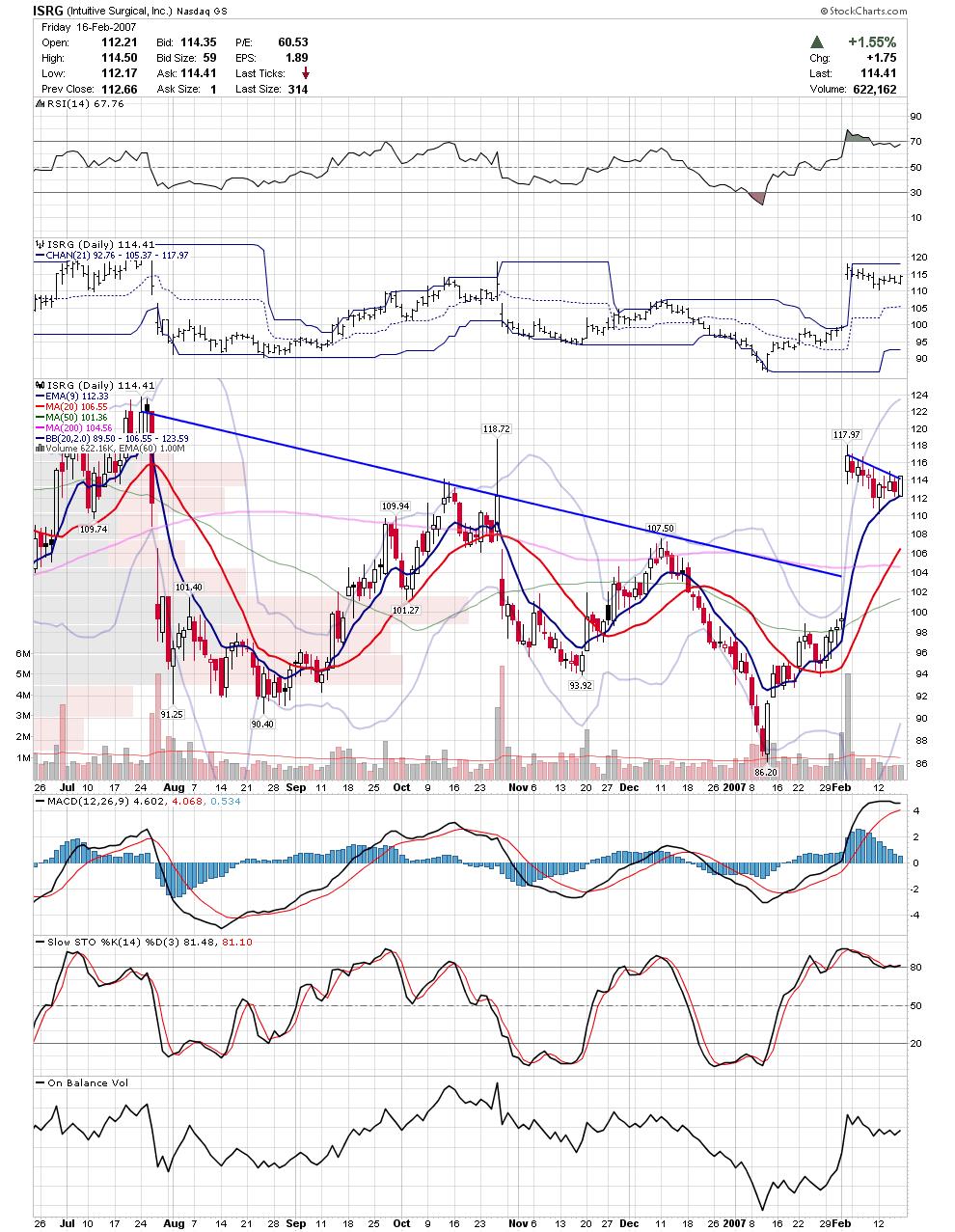 [isrg.JPG]