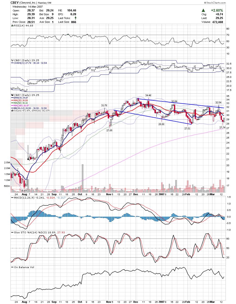 [cbey.JPG]