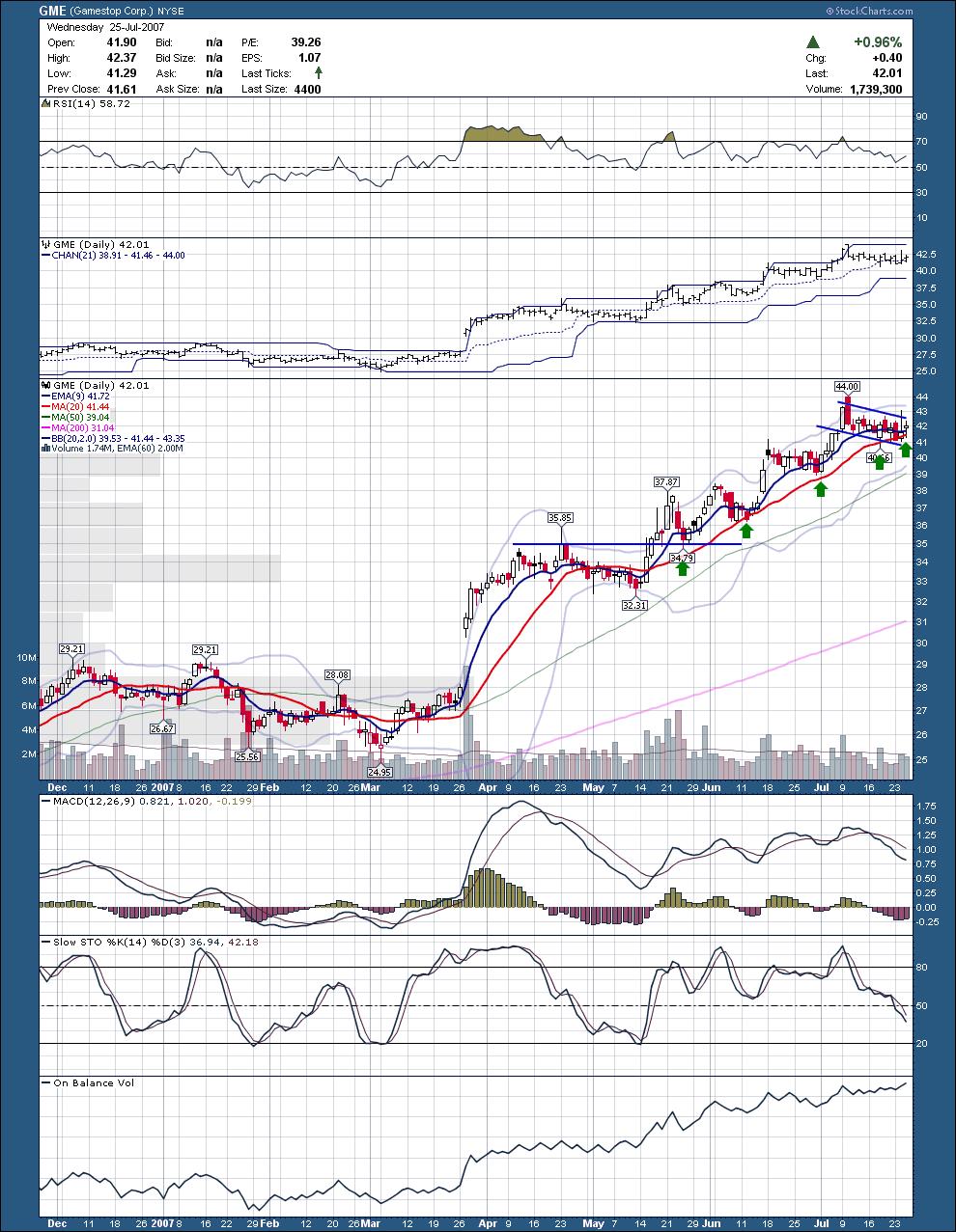 [gme.JPG]