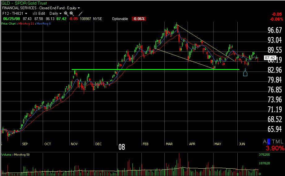 [gld.JPG]