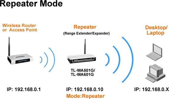 Tutorial It Gratis Membuat Repeater Wifi Tp Link