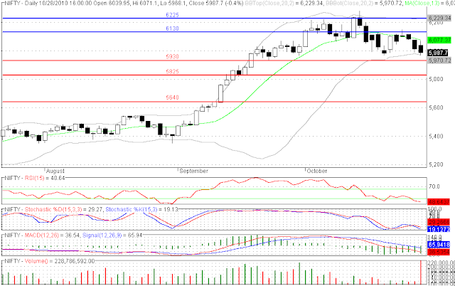 Forex realne zyski